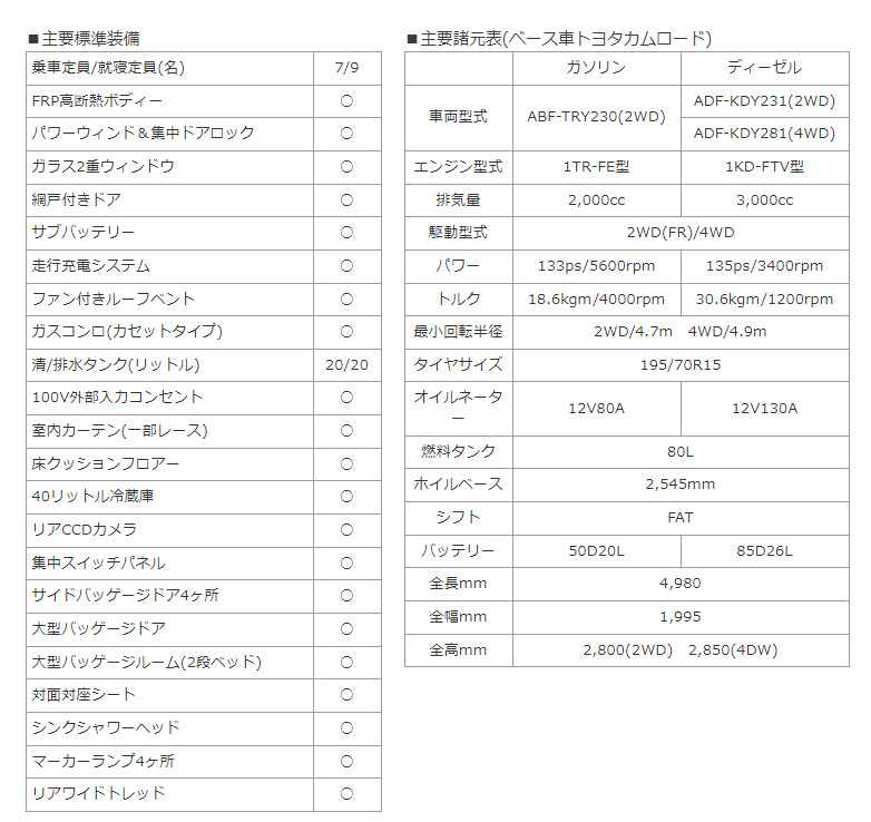 WITH　type5.0　主要情報